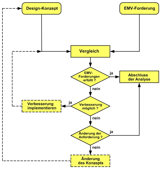 EMV-Analyse-1-x-gelb