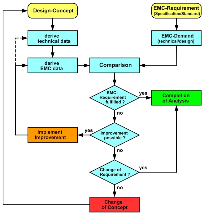 EMV-Analyse-2-Text-en