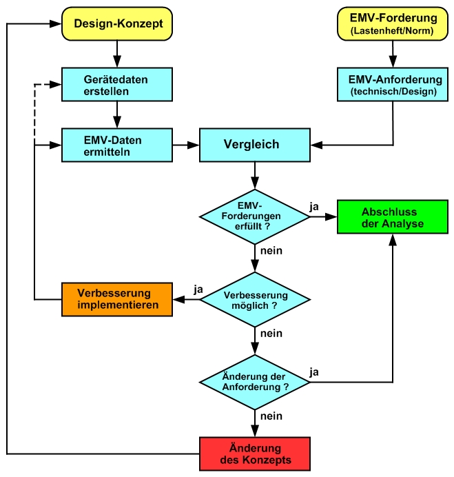 EMV-Analyse-2-Text