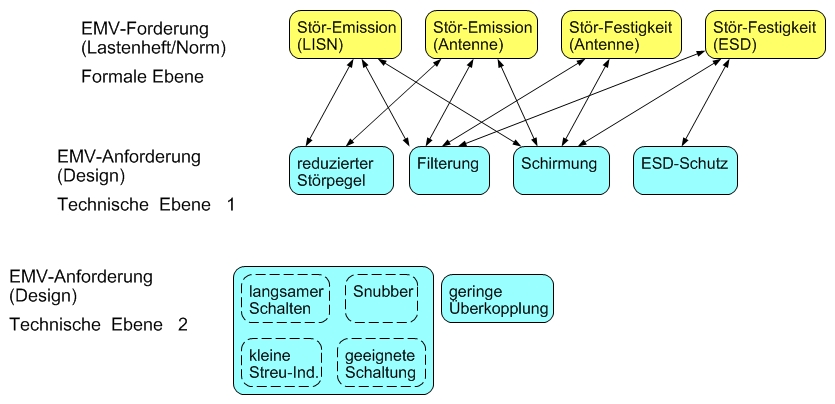 EMV-Forderung-abstrakt-technisch-02