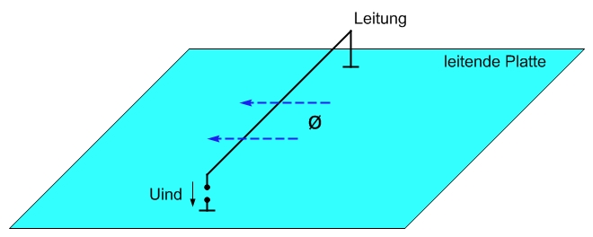 Leitungsschirm-01