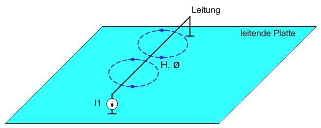 Leitungsschirm-01e