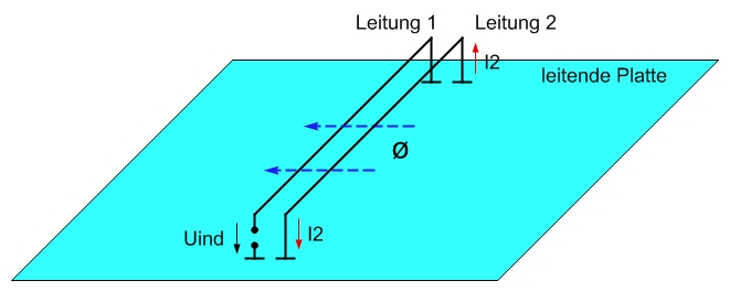 Leitungsschirm-02